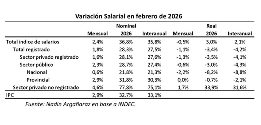 Informe de Nadin Argañaraz.