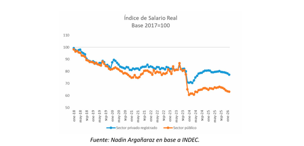 Informe de Nadin Argañaraz.