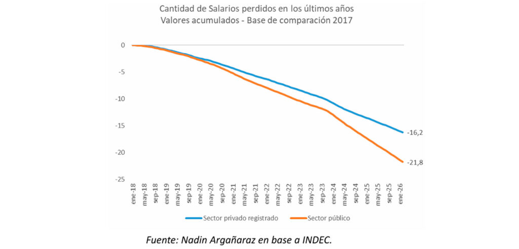 Informe de Nadin Argañaraz.