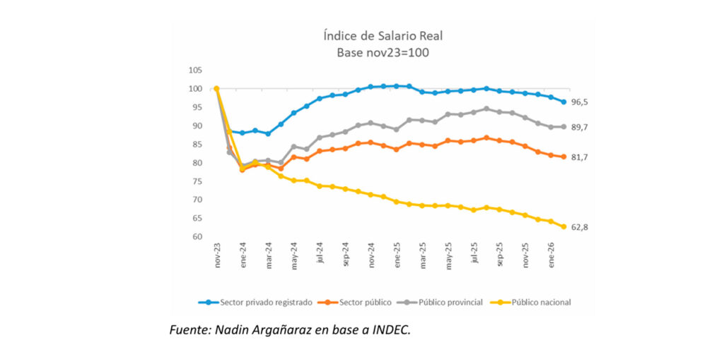 Informe de Nadin Argañaraz.