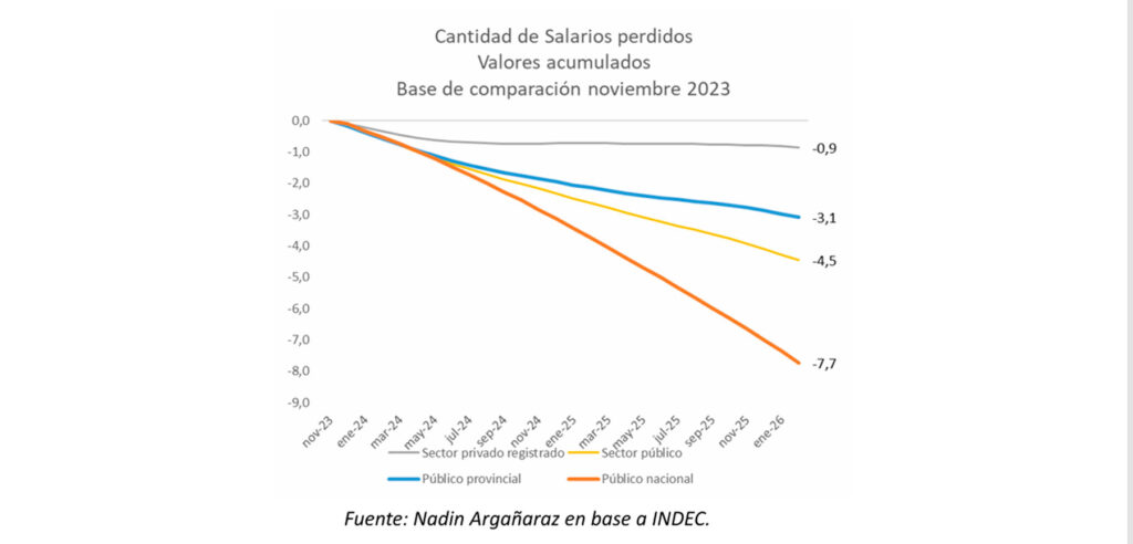 Informe de Nadin Argañaraz.