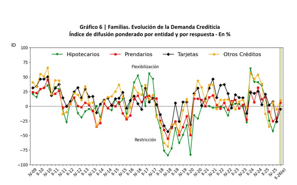 (BCRA)