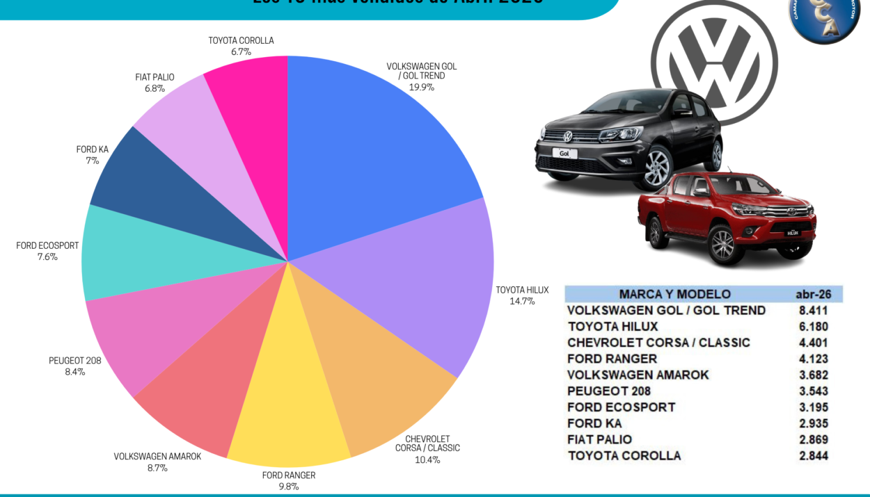 Cámara del Comercio Automotor