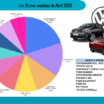Cámara del Comercio Automotor