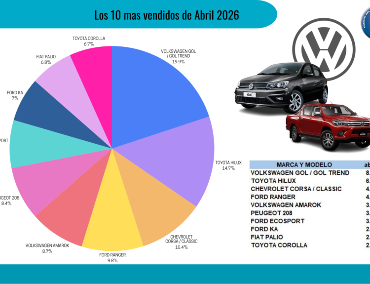 Cámara del Comercio Automotor
