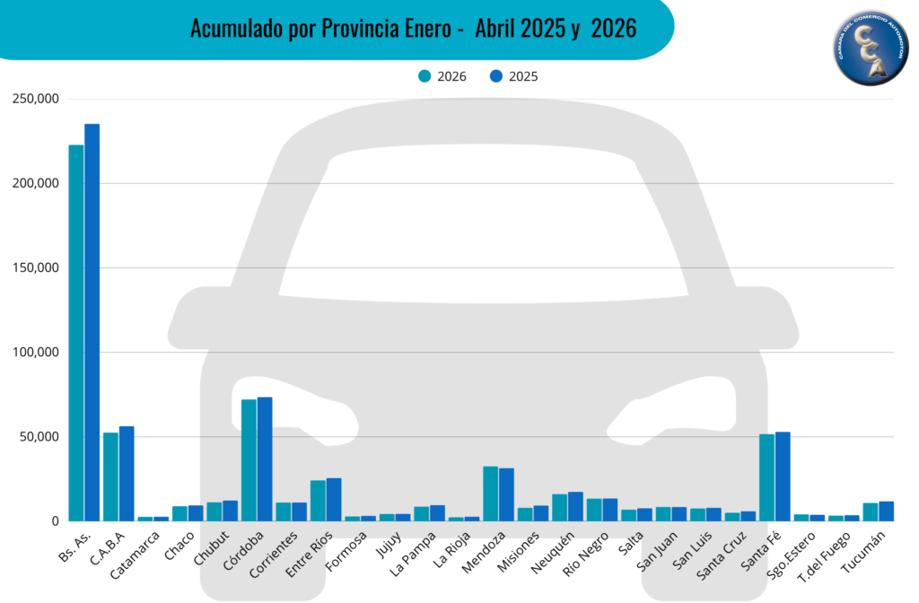 Cámara del Comercio Automotor