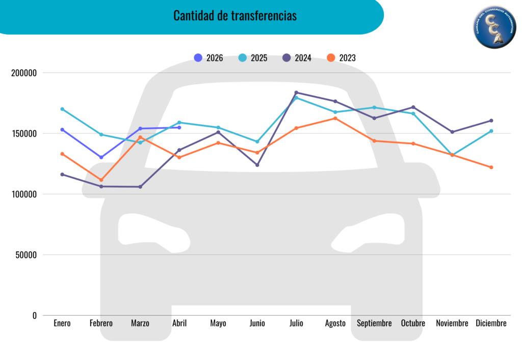 Cámara del Comercio Automotor