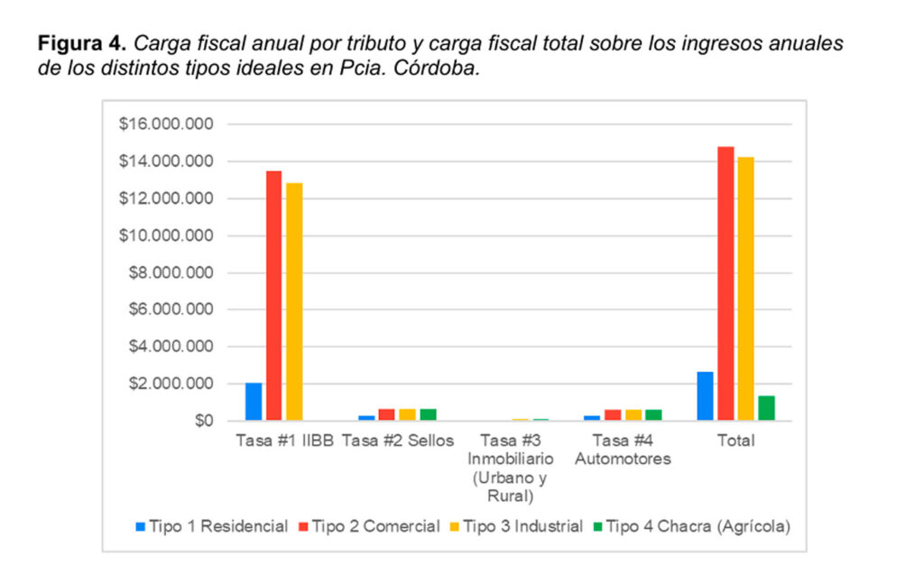 Inteligencia Colaborativa para el Desarrollo
