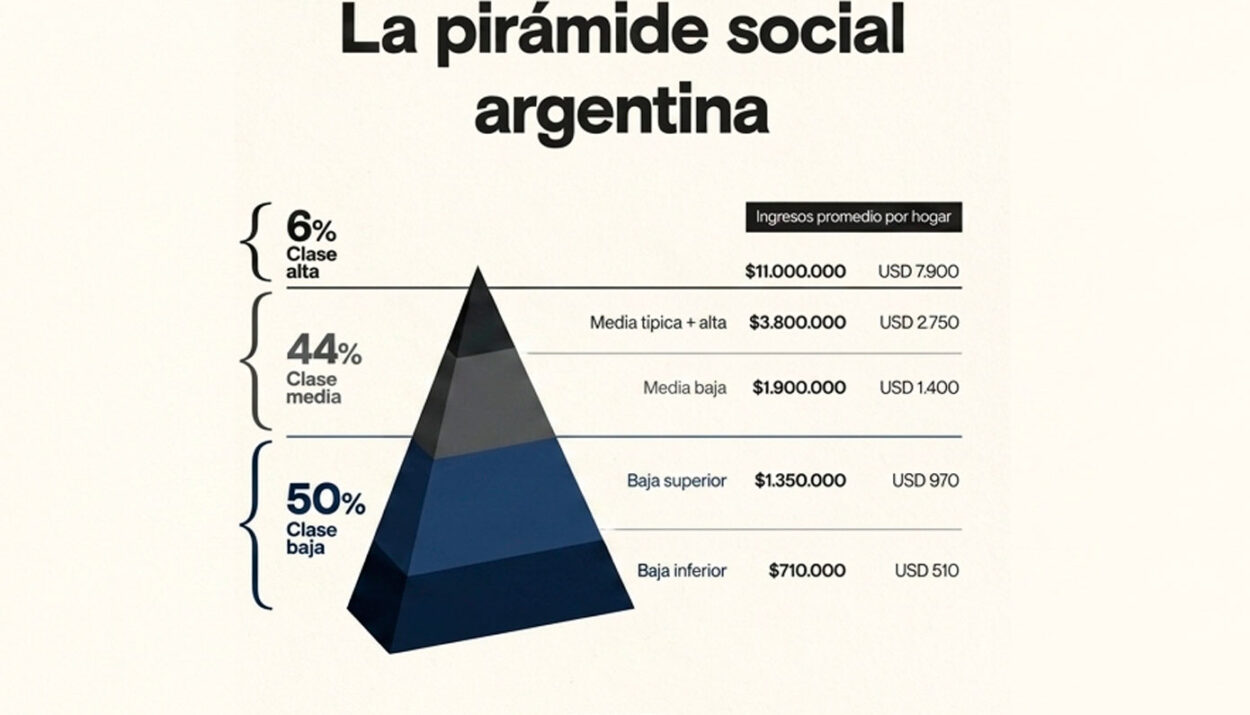 Infografía: Gemini (Google)