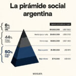 Infografía: Gemini (Google)