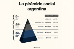 Infografía: Gemini (Google)