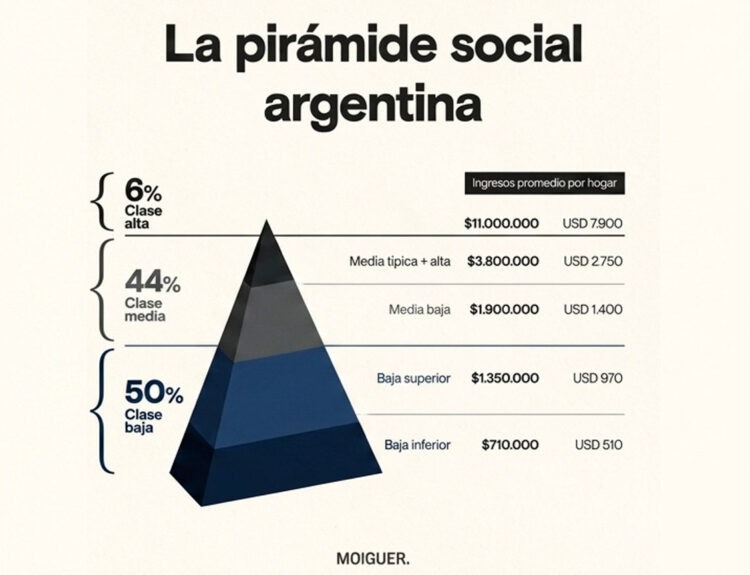 Infografía: Gemini (Google)