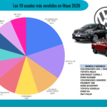 (Cámara del Comercio Automotor)