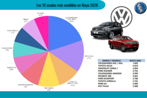 (Cámara del Comercio Automotor)