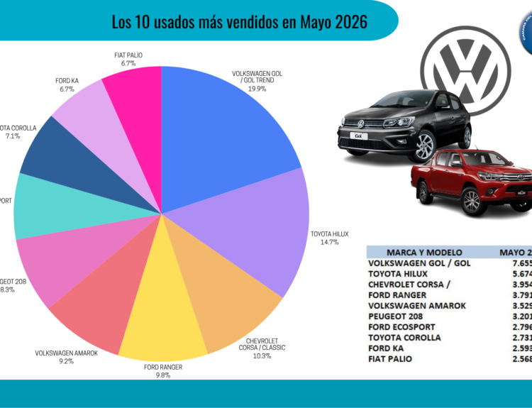 (Cámara del Comercio Automotor)