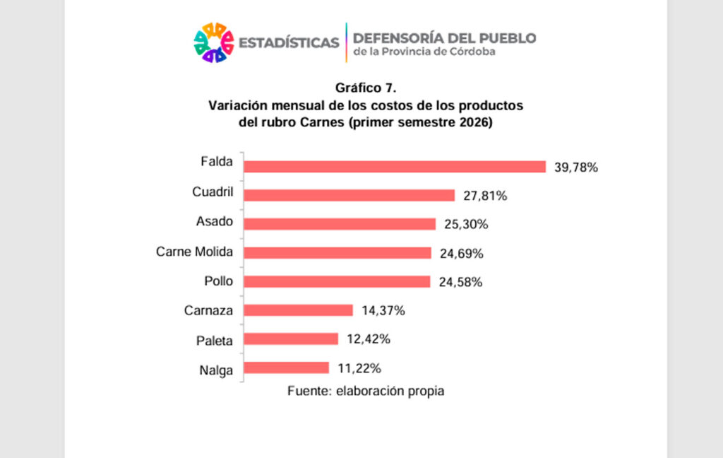 (Defensoría del Pueblo)