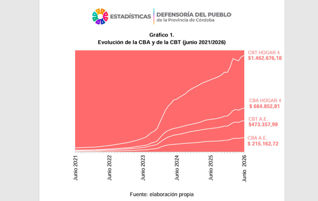 (Defensoría del Pueblo)