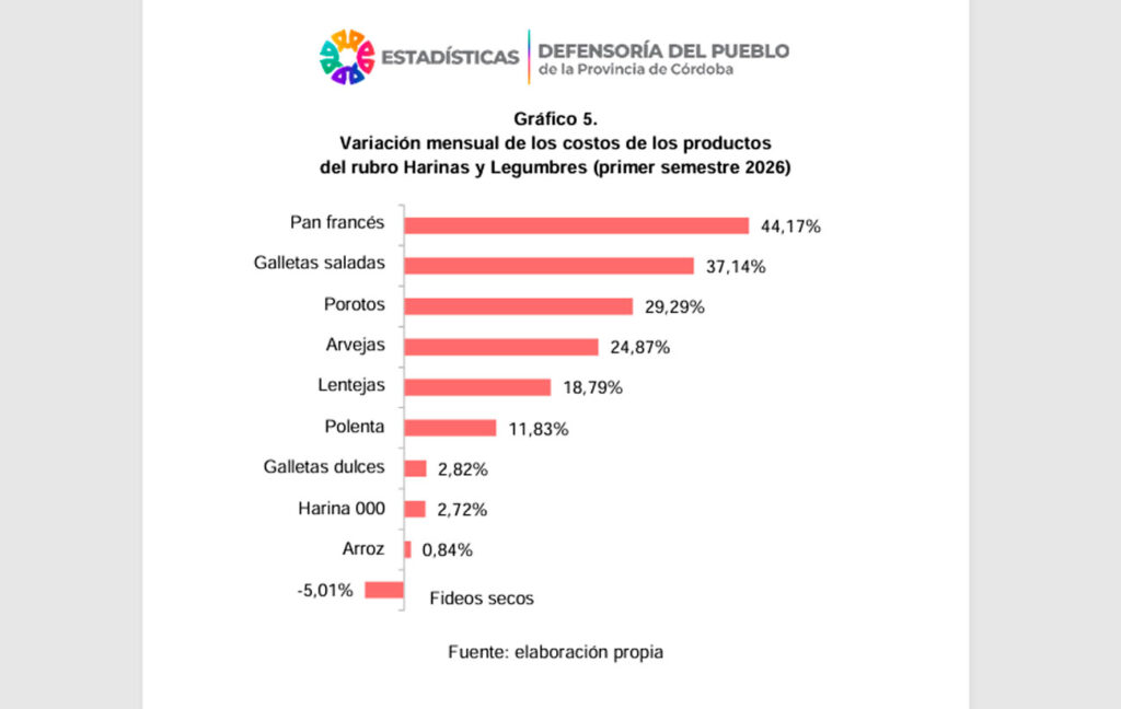 (Defensoría del Pueblo)