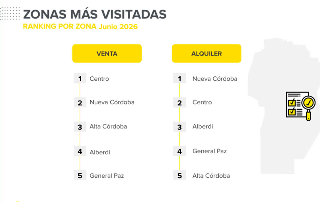 Reporte de Mercado Libre y Udesa.