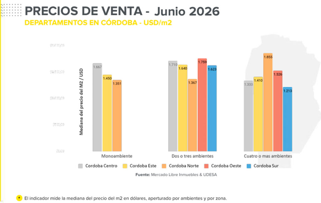 Reporte de Mercado Libre y Udesa.