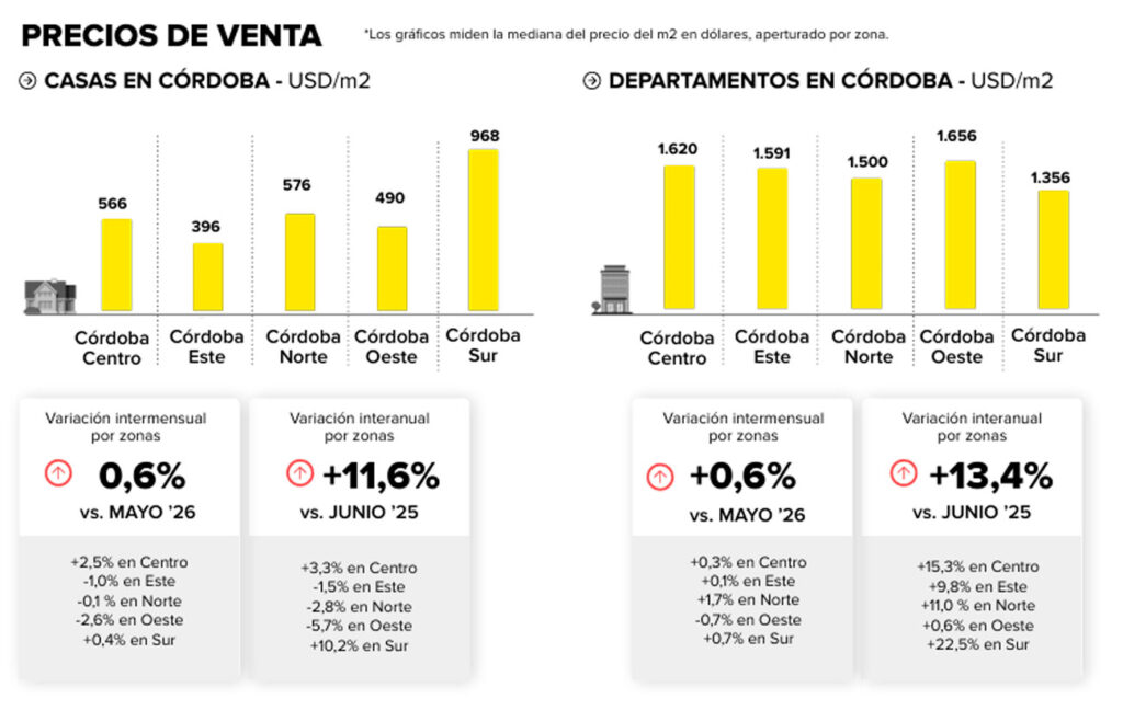 Reporte de Mercado Libre y Udesa.