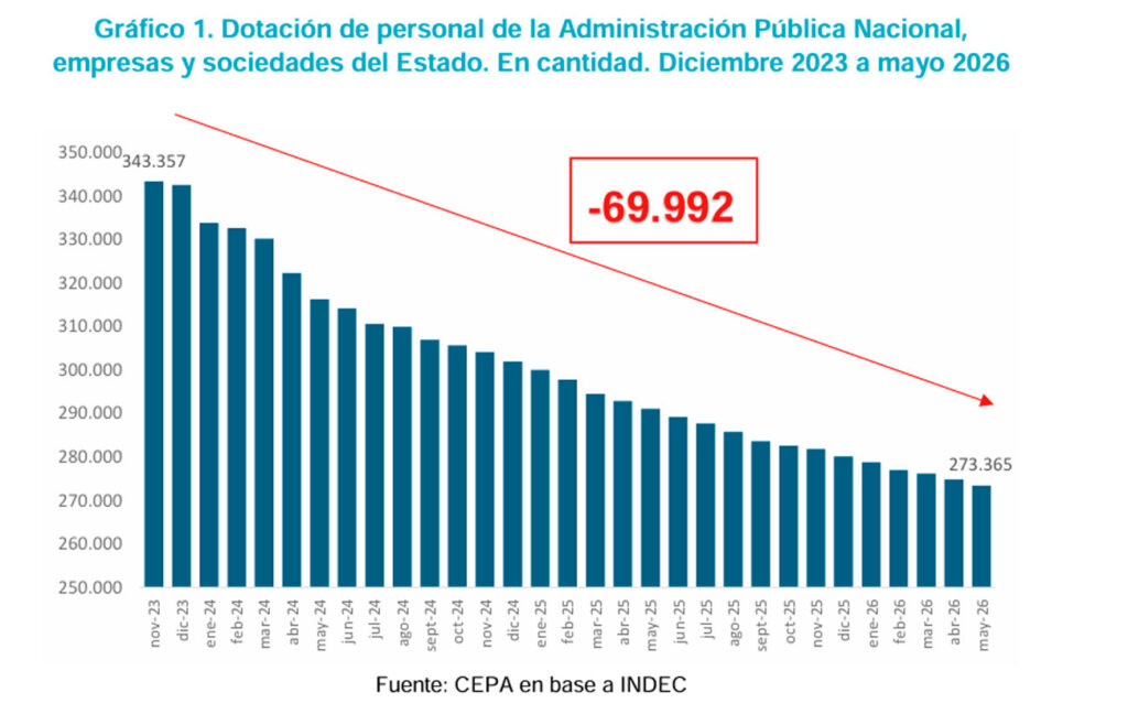 (Cepa)