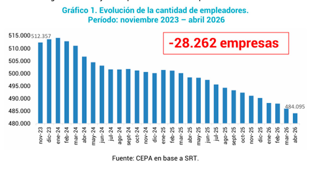 (Cepa)