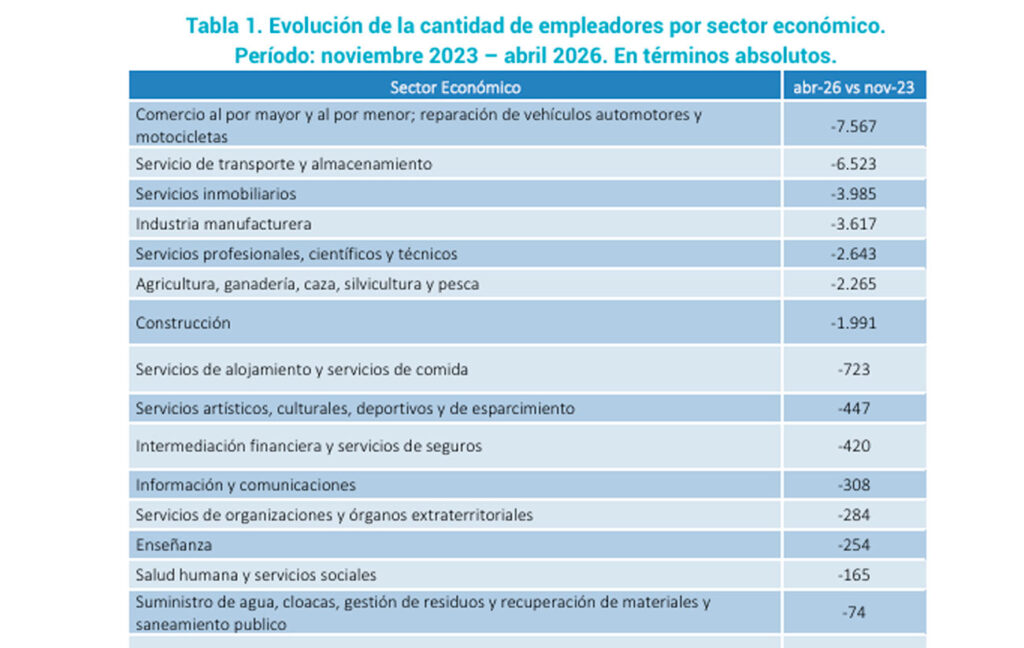 (Cepa)