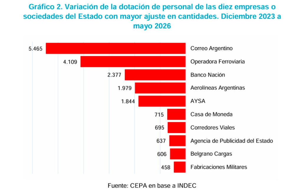 (Cepa)