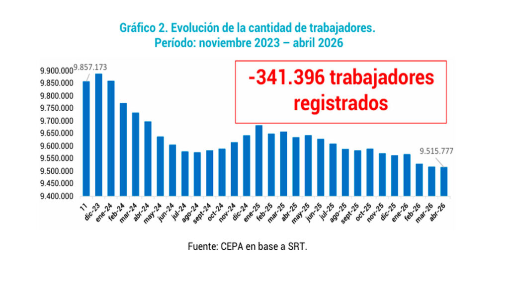 (Cepa)