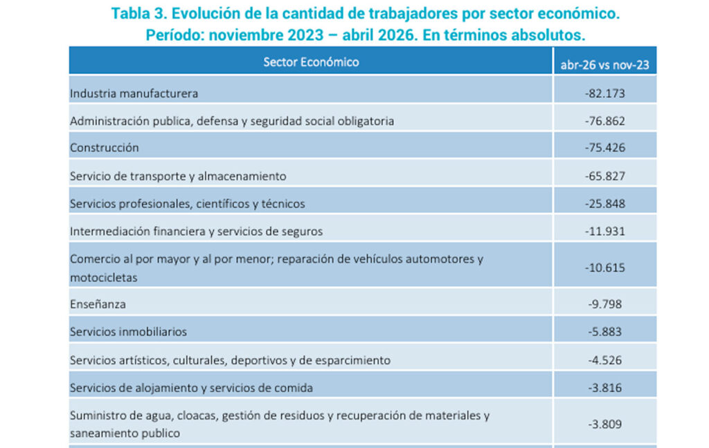 (Cepa)