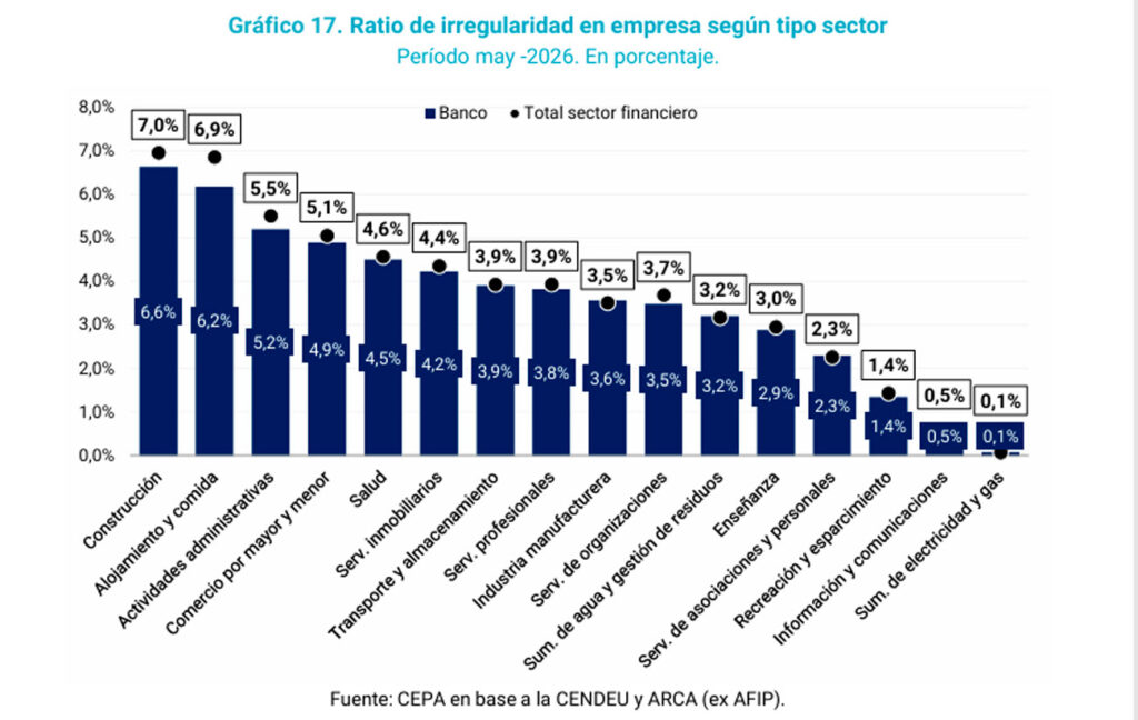 (Cepa)