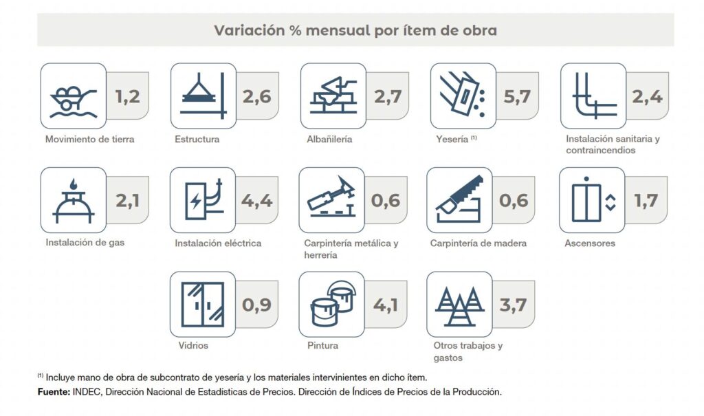 (Indec)
