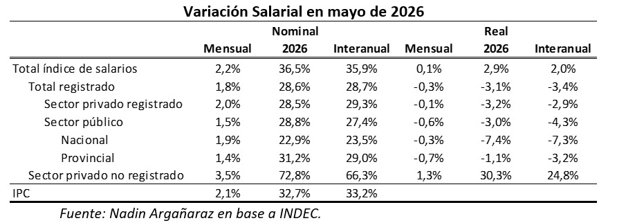 (Nadin Argañaraz)