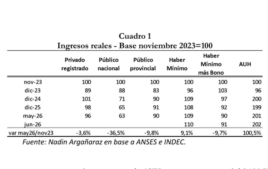 (Nadin Argañaraz)