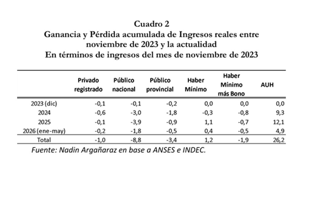 (Nadin Argañaraz)