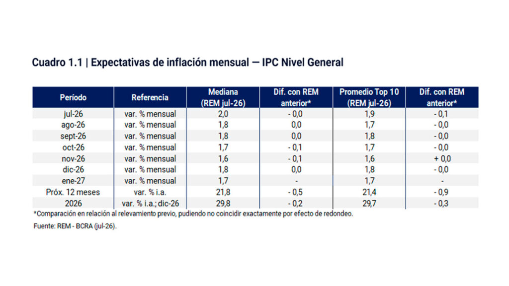 (BCRA)