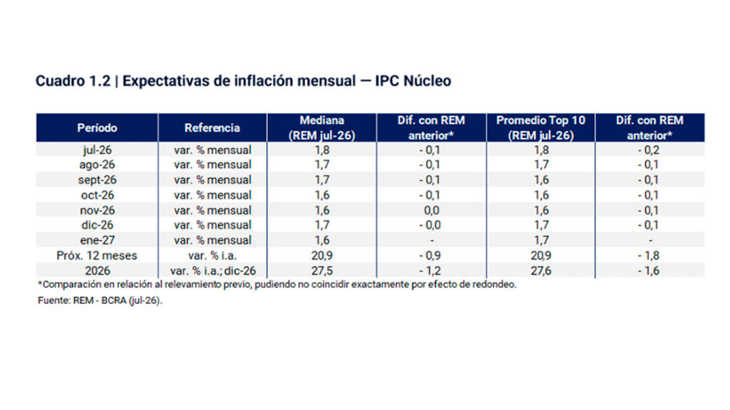 (BCRA)