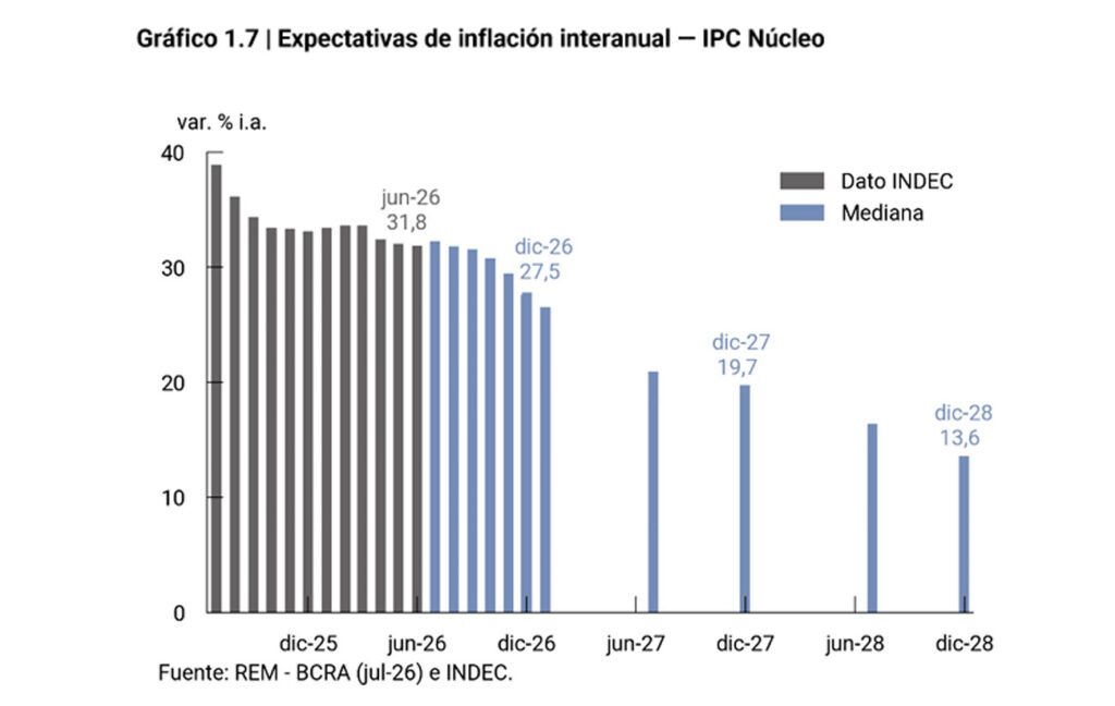 (BCRA)