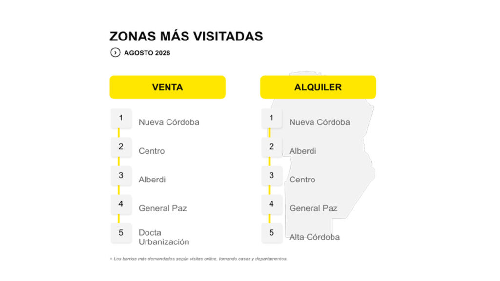 (Usal y Mercado Libre)