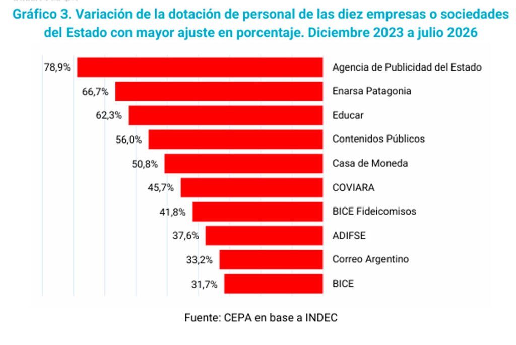 (Cepa)