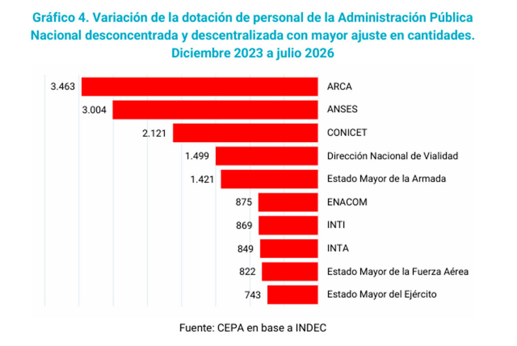 (Cepa)