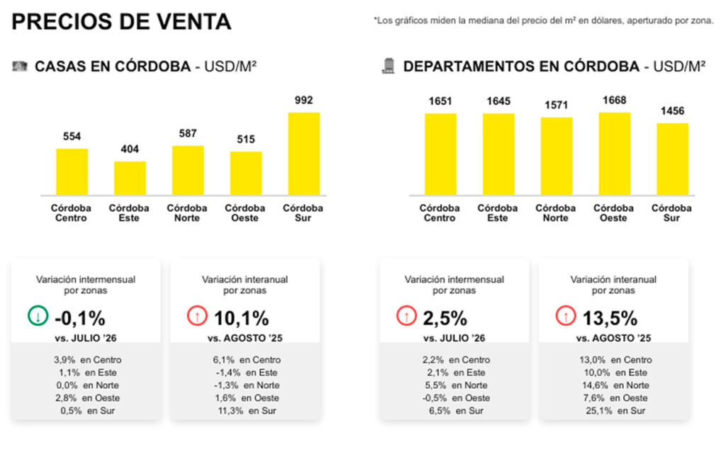 (Usal y Mercado Libre)