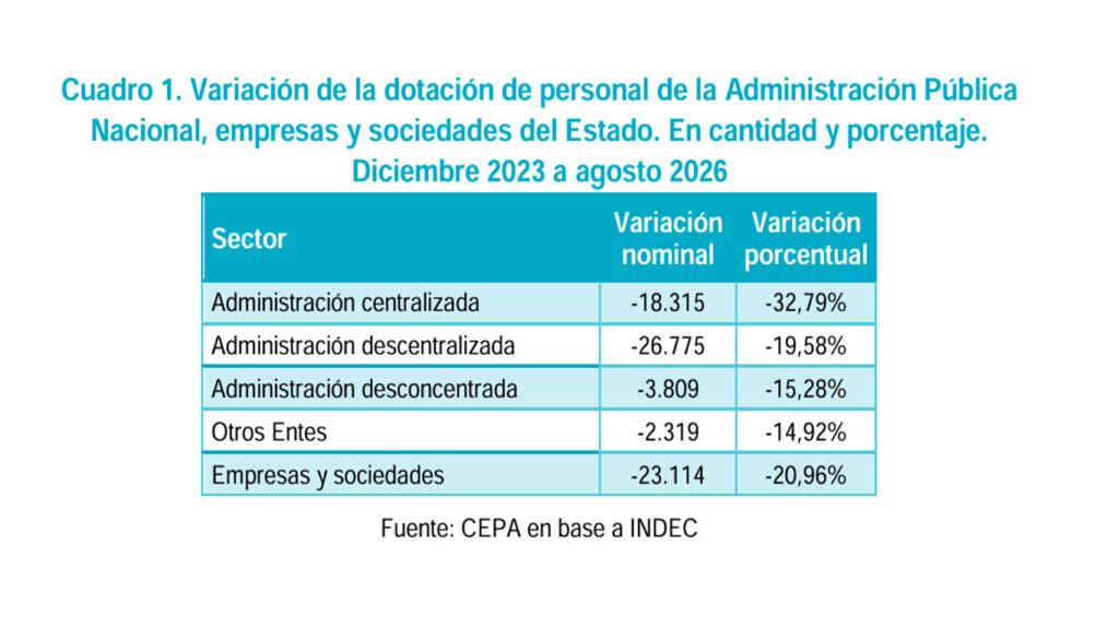 (Cepa)