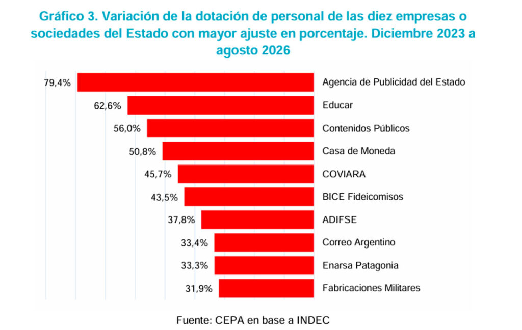 (Cepa)